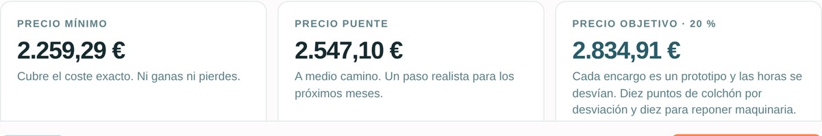 Los tres precios: mínimo, puente y objetivo
